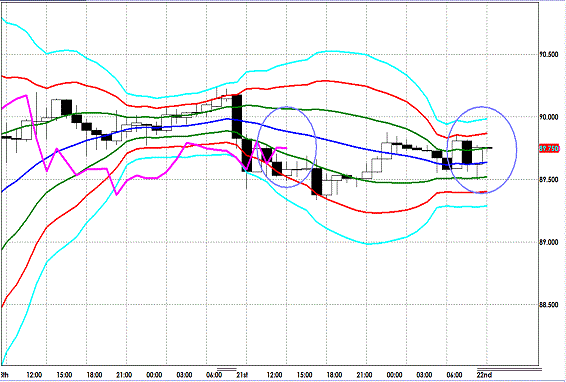 20130122 USDJPY H Super Bollinger.gif