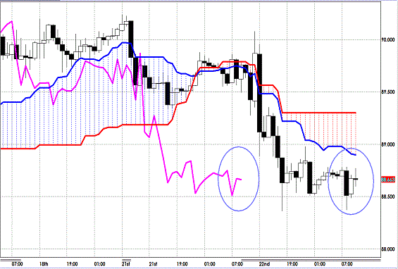 20130123 USDJPY H Span Model.gif