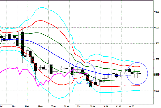 20130124 USDJPY H Super Bollinger.gif