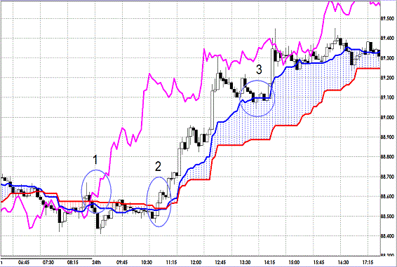 20130125 USDJPY 5M Span Model1.gif