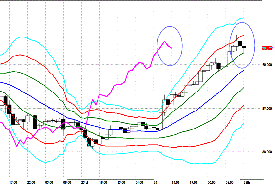 20130125 USDJPY H Super Bollinger.gif