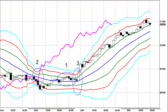 20130126 USDJPY H Super Bollinger1.gif