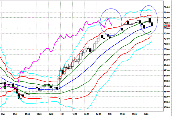 20130128 USDJPY H Super Bollinger.gif