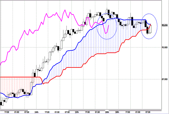 20130129 USDJPY H Span Model.gif