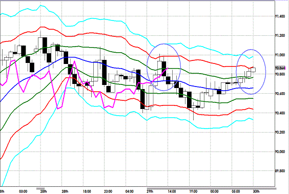 20130130 USDJPY H Super Bollinger.gif