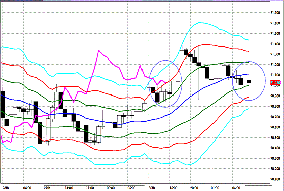 20130131 USDJPY H Super Bollinger.gif