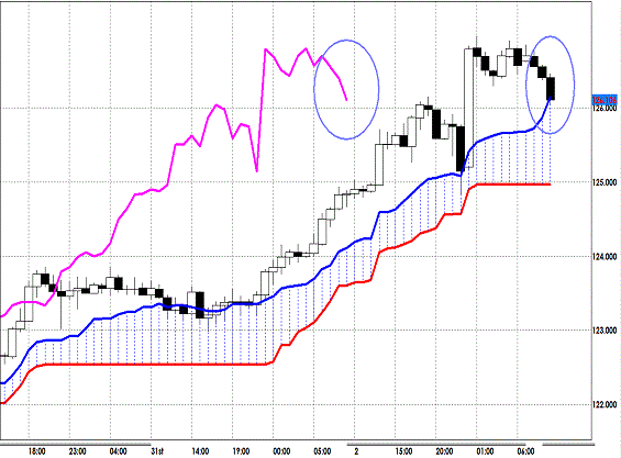 20130204 USDJPY H Span Model.gif