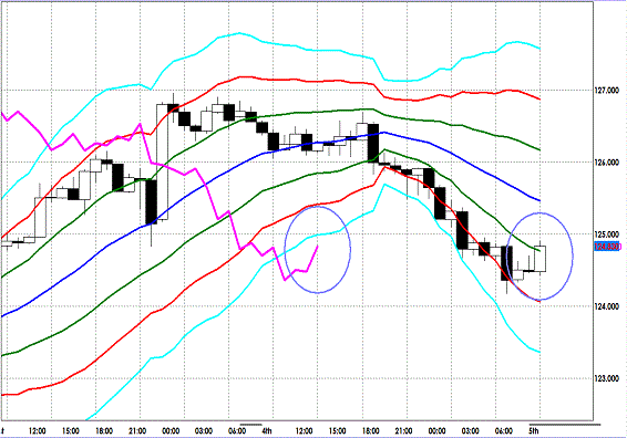 20130205 EURJPY H Super Bollinger.gif