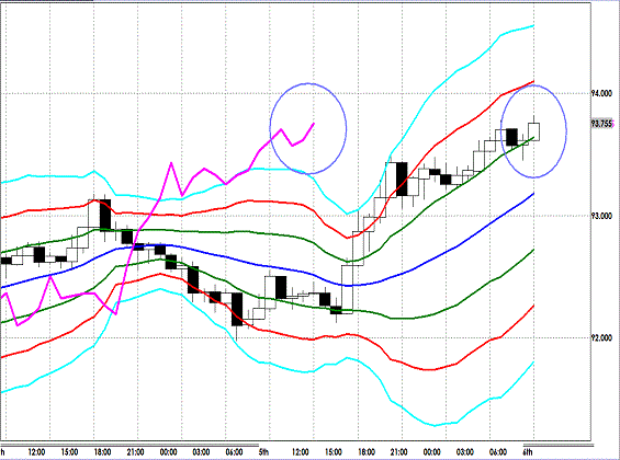 20130206 USDJPY H Super Bollinger.gif