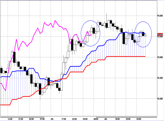 20130207 USDJPY H Span Model.gif