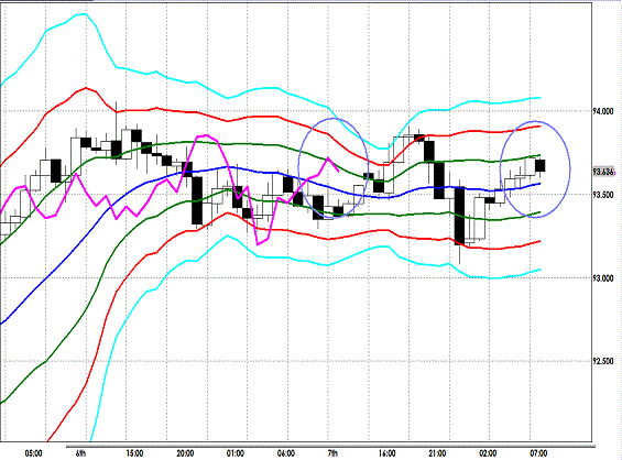 20130208 USDJPY H Super Bollinger.gif