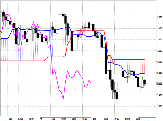 20130211 USDJPY H Span Model.gif