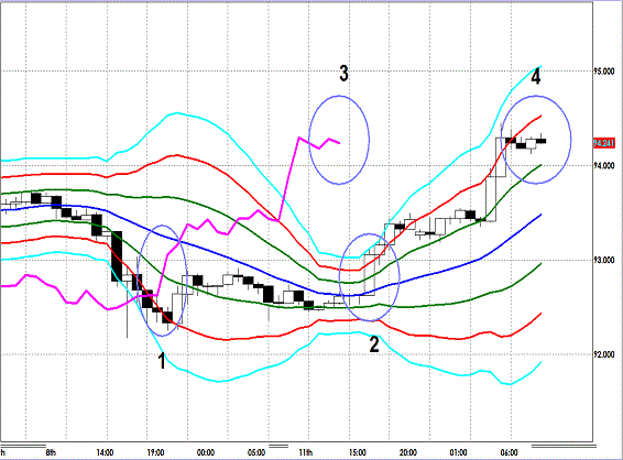 20130212 USDJPY H Super Bollinger1.gif