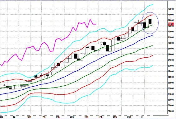 20130213 USDJPY D Super Bollinger.gif