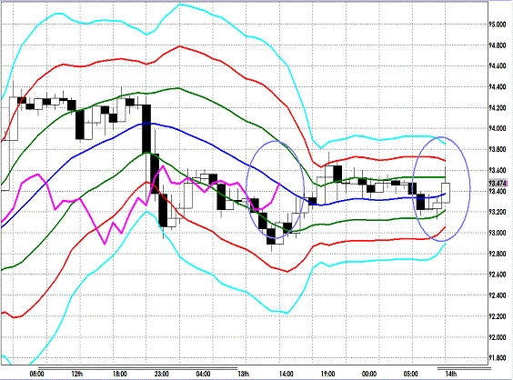 20130214 USDJPY H Super Bollinger.gif