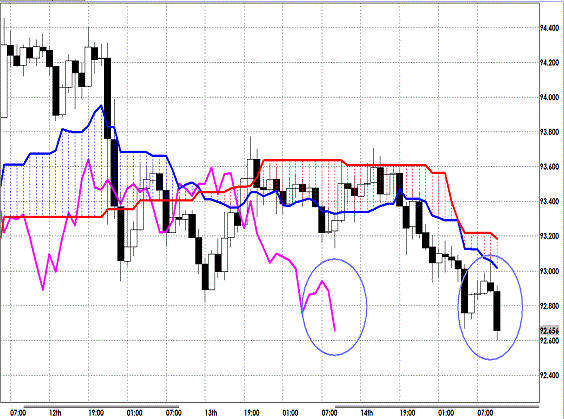 20130215 USDJPY H Span Model.gif