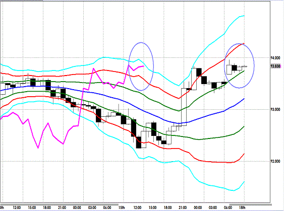 20130218 USDJPY H Super Bollinger.gif