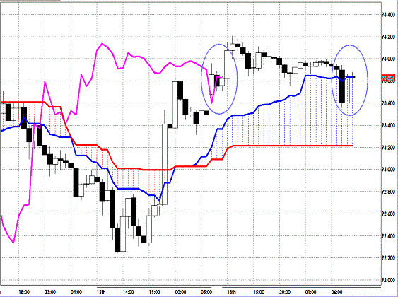 20130219 USDJPY H Span Model.gif