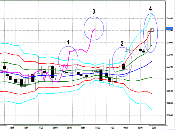 20130220 EURUSD H Super Bollinger.gif