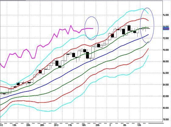 20130221 USDJPY D Span Model.gif