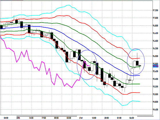 20130222 AUDJPY H Super Bollinger.gif