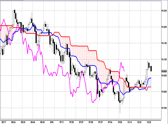 20130225 USDJPY 1M Span Model.gif