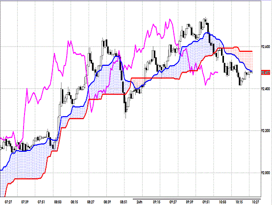 20130226 USDJPY 1M Span Model.gif