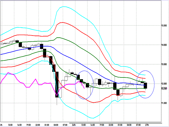 20130227 USDJPY H Super Bollinger.gif