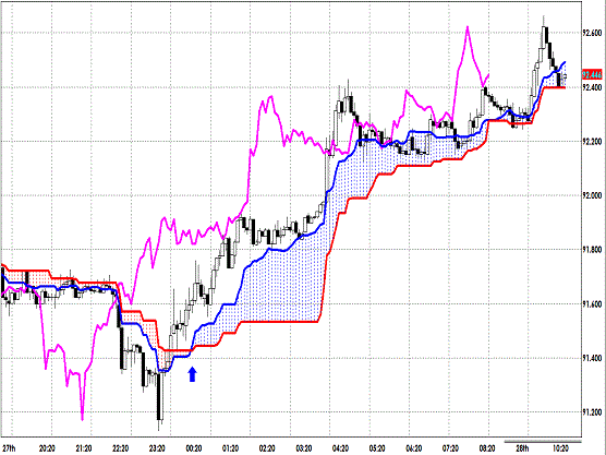 20130228 USDJPY 5M Span Model.gif