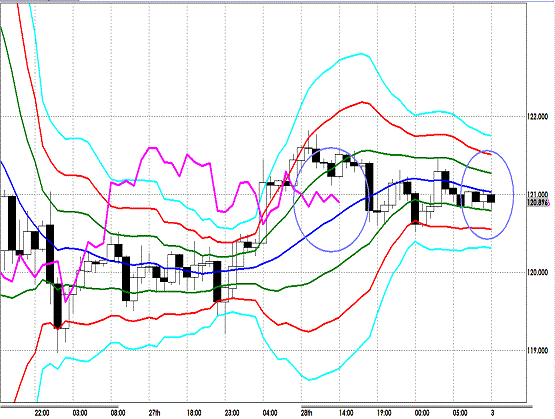 20130301 EURJPY H Super Bollinger.gif