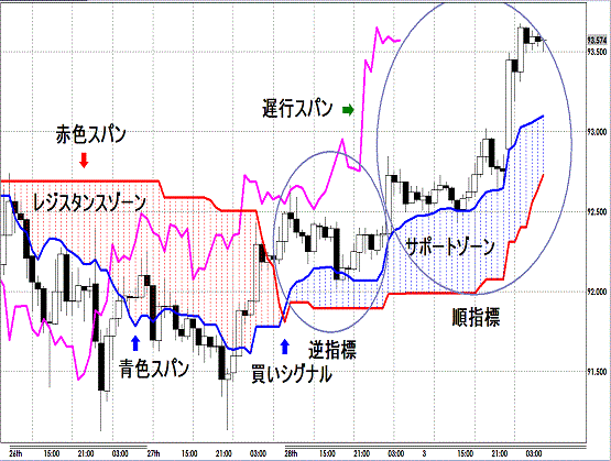 20130302 USDJPY H Span Model1.gif