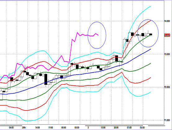 20130304 USDJPY H Super Bollinger.gif