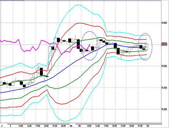 20130305 USDJPY H Super Bollinger.gif