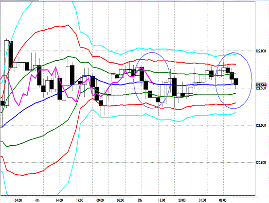 20130306 EURJPY H Super Bollinger.gif