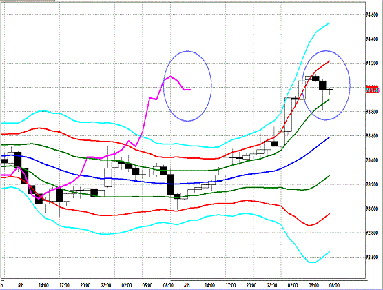 20130307 USDJPY H Super Bollinger.gif