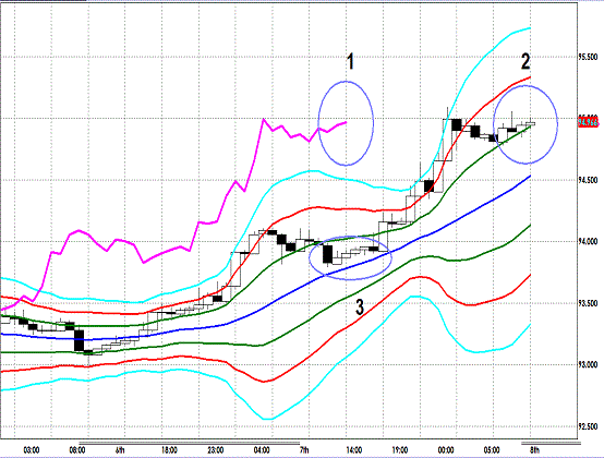 20130308 USDJPY H Super Bollinger.gif