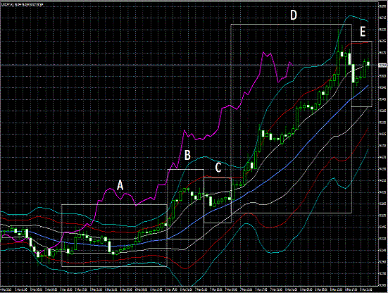 20130309 USDJPY H Super Bollinger1.gif