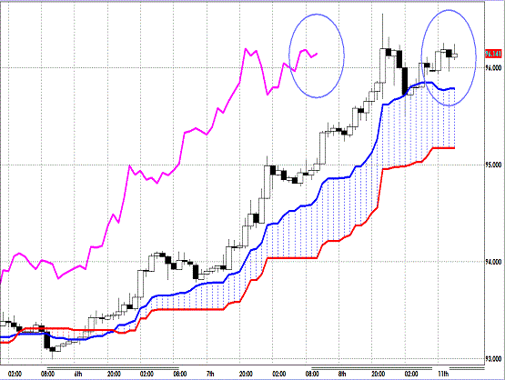 20130311 USDJPY H Span Model.gif