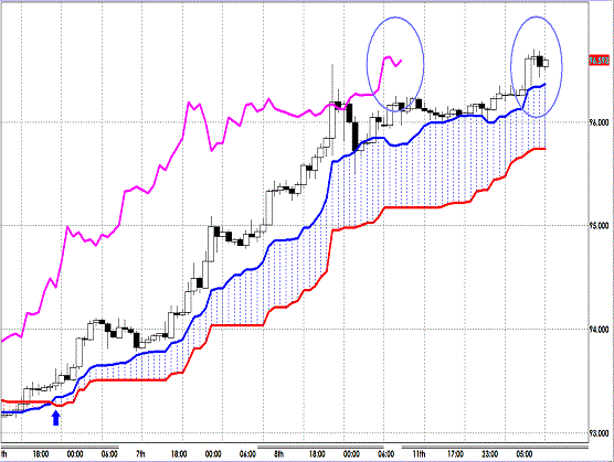 20130312 USDJPY H Span Model.gif