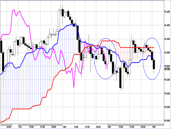 20130314 USDJPY H Span Model.gif