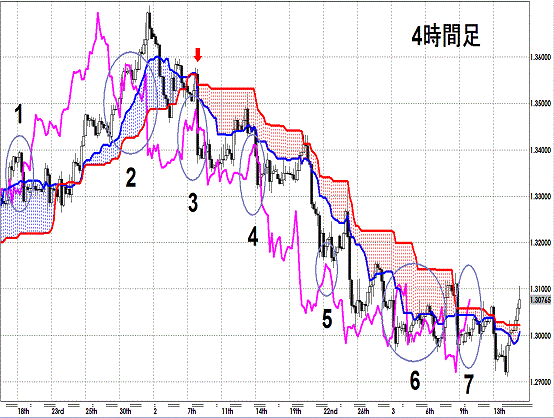 20130315 EURUSD 4H Span Model1.gif