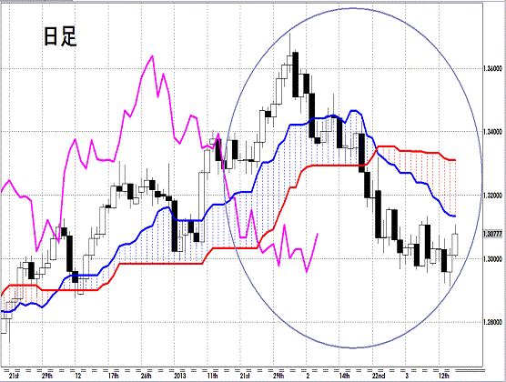 20130315 EURUSD D Span Model1.gif