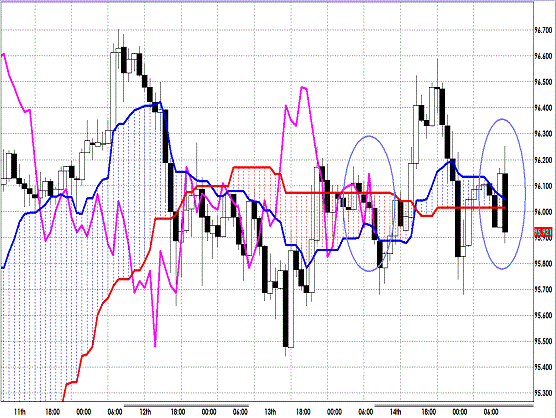 20130315 USDJPY H Span Model.gif