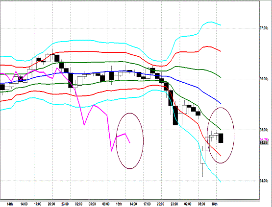 20130318 USDJPY H Super Bollinger.gif