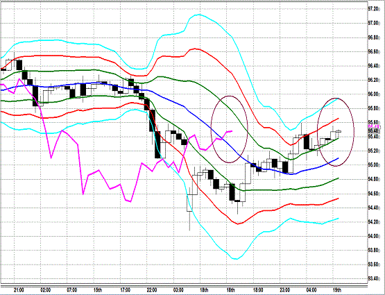 20130319 USDJPY H Super Bollinger.gif