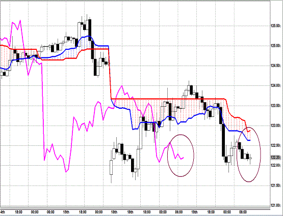 20130320 EURJPY H Span Model.gif