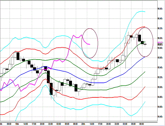 20130321 USDJPY H Super Bollinger.gif