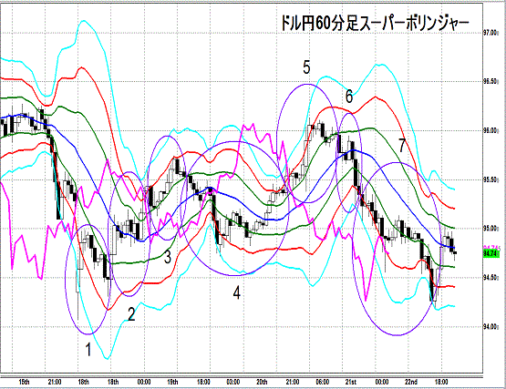 20130322 USDJPY H Super Bollinger1.gif