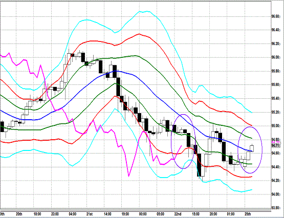 20130325 USDJPY H Super Bollinger.gif