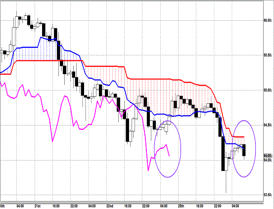 20130326 USDJPY H Span Model.gif